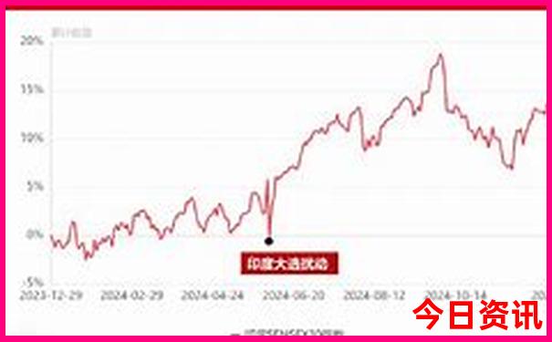 重庆室内游玩景点
